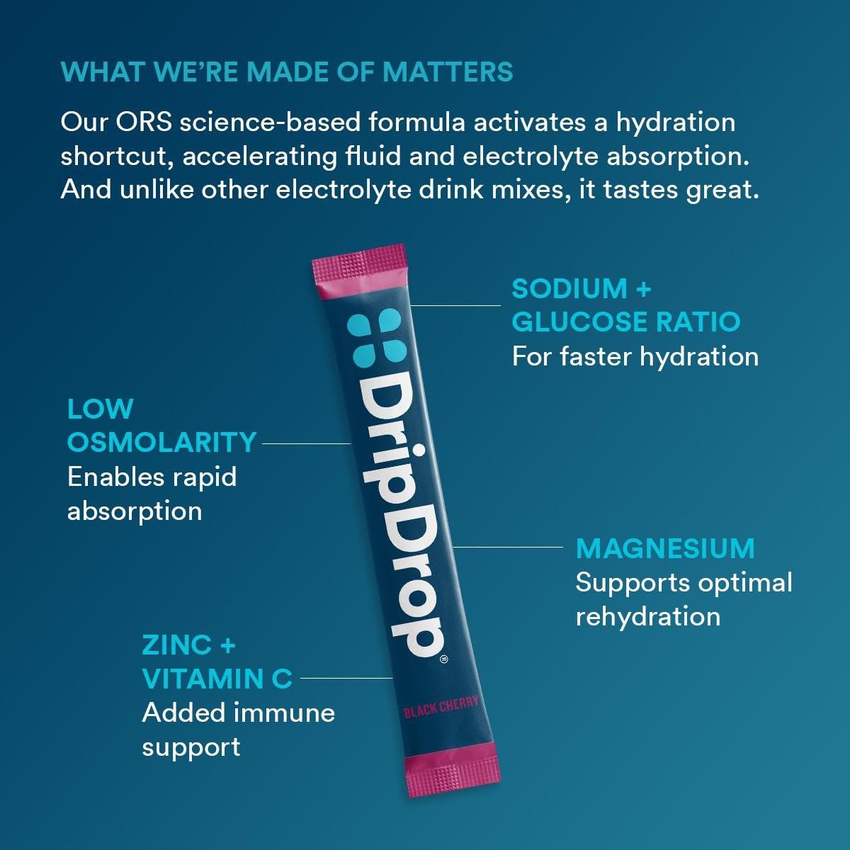 dripdrop-sunburst-variety-pack-electrolyte-powder-8-oz-sticks-32-count-q1 4d051fce-993c-48a1-aad4-c3b93c5a5792_large_b46cfef6-c6b5-444d-ba4a-69ef9ca71bd4.jpg