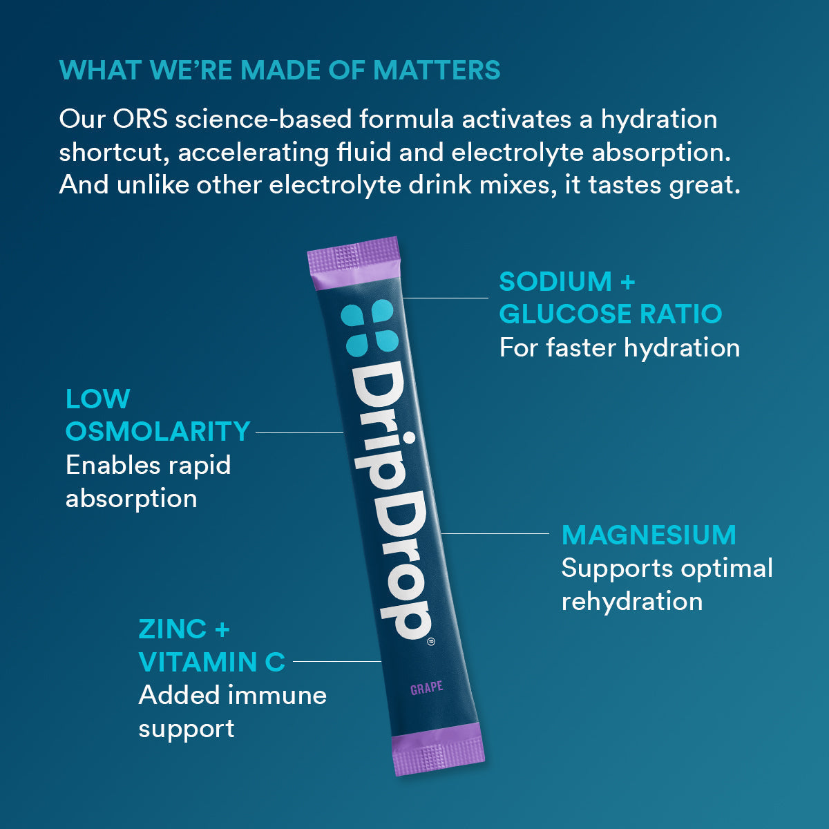 dripdrop-grape-electrolyte-powder-8-oz-sticks-32-count-m1 5df7d2b4-d40e-4975-a704-196cf3adba6f_large_dc69c329-11c0-44c5-8579-900bdff5fec7.jpg