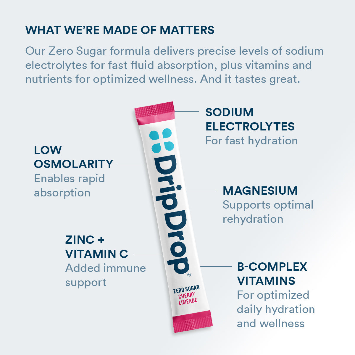dripdrop-zero-sugar-citrus-variety-pack-electrolyte-powder-8-oz-sticks-32-count-b5 Amazon-ZERO-PDP_WWMOM_ChrLim_1200x1200_2026.jpg