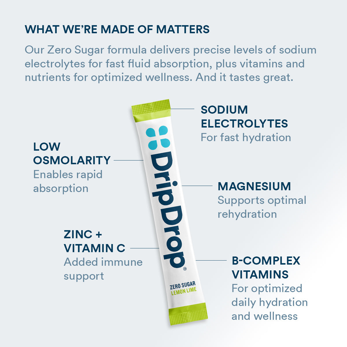 dripdrop-zero-sugar-lemon-lime-electrolyte-powder-8-oz-sticks-32-count-z1 Amazon-ZERO-PDP_WWMOM_LemLi_1200x1200_2026.jpg