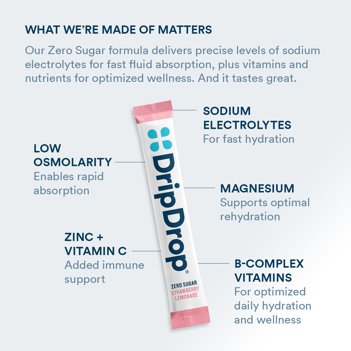 dripdrop-zero-sugar-strawberry-lemonade-electrolyte-powder-8-oz-sticks-32-count-r0 Amazon-ZERO-PDP_WWMOM_StrLem_1200x1200_2026.jpg