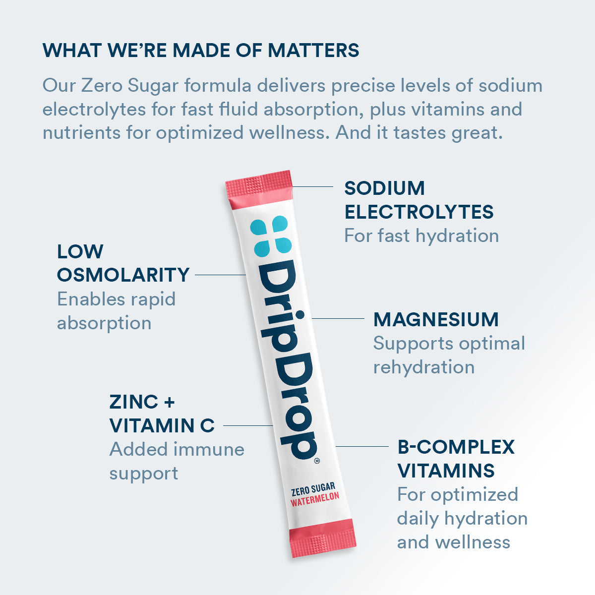 dripdrop-zero-sugar-classic-variety-pack-electrolyte-powder-8-oz-sticks-16-count-b1 Amazon-ZERO-PDP_WWMOM_Wtrmln_1200x1200_2026.jpg