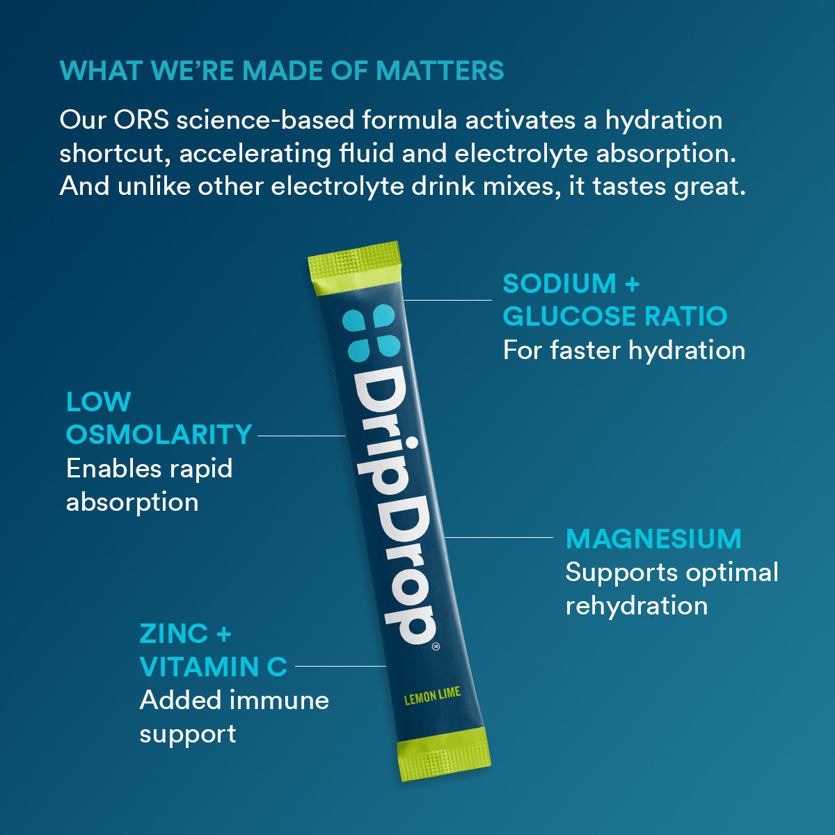 dripdrop-lemon-lime-electrolyte-powder-8-oz-sticks-32-count-z8 b2161073-5aa4-4653-8779-8ef9914a869d_large_7919ca94-cc6b-4246-9a31-f61f8860d232.jpg