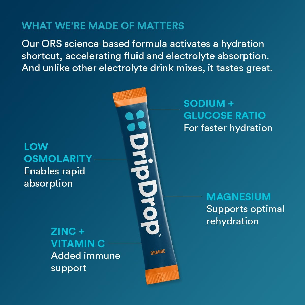 dripdrop-orange-electrolyte-powder-8-oz-sticks-32-count-i9 b80b1984-2c7b-41be-9641-d1af76a19342_large_442dc625-a8f2-4391-b3be-7083bce00351.jpg