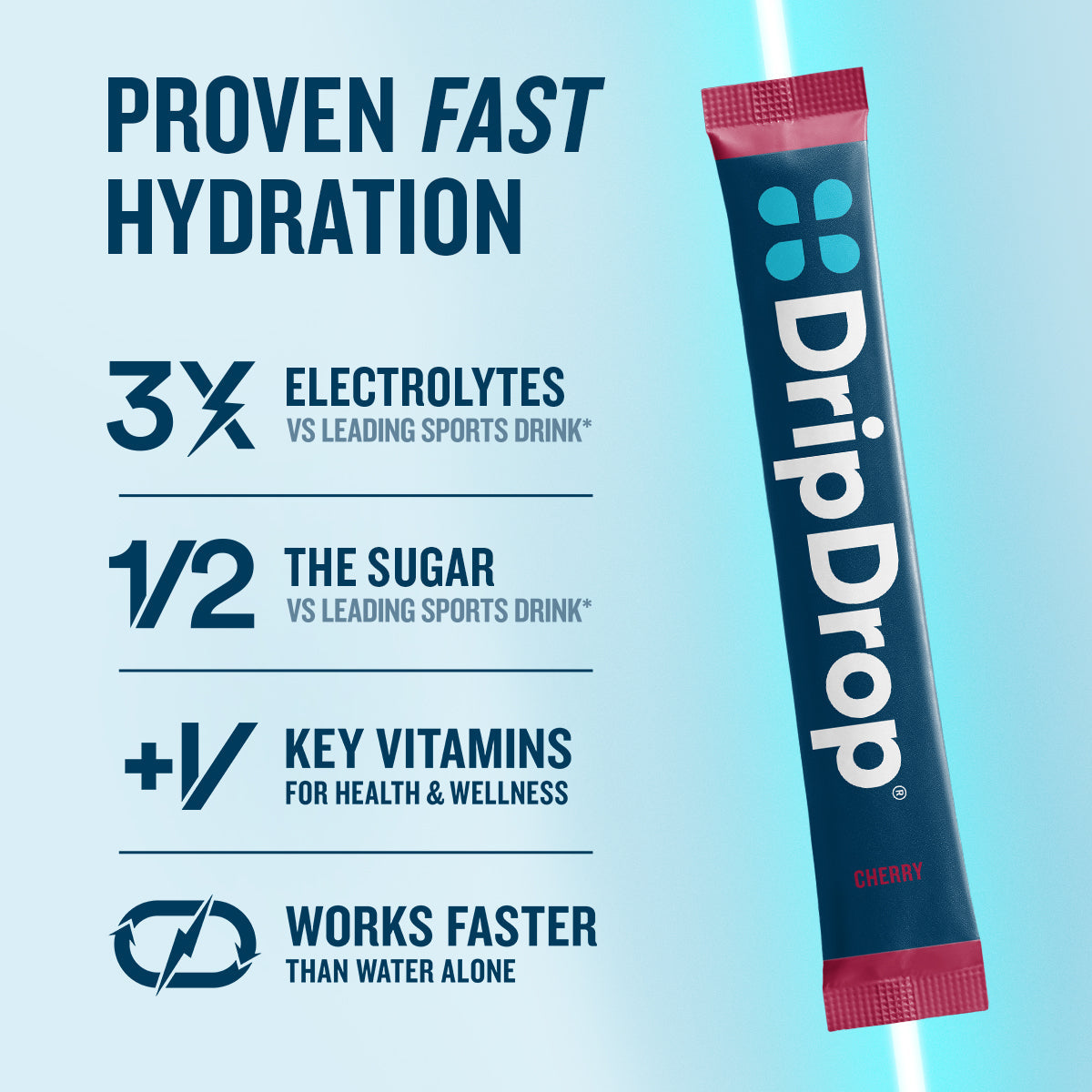 dripdrop-cherry-electrolyte-powder-8-oz-sticks-32-count-o4 eComm-OG-PDP_RTBs_Cherry_1200x1200_2026_vFINAL.jpg