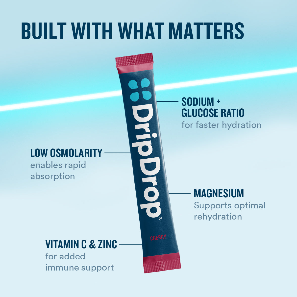 dripdrop-cherry-electrolyte-powder-8-oz-sticks-32-count-o4 eComm-OG-PDP_WWMOM_Cherry_1200x1200_2026_vFINAL.jpg