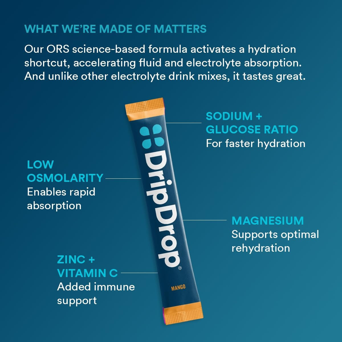 dripdrop-tropical-variety-pack-electrolyte-powder-8-oz-sticks-32-count-t5 eb5c6cfc-d7e7-4b0a-b9fc-56100cc7e8be_large_1f44c492-6f52-44ad-89be-5b2828b23147.jpg