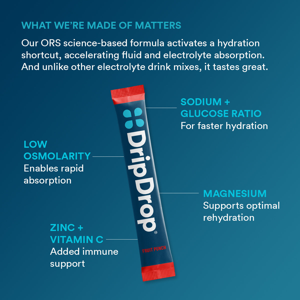 dripdrop-fruit-punch-electrolyte-powder-8-oz-sticks-32-count-v6 f2b3a962-2691-4797-85ba-ff44d403a680_large_ae14166a-5d66-4bfd-a265-a1f90cee9baf.jpg